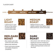 Fresh Colombia Ground Coffee, Medium Roast, 32 Ounce