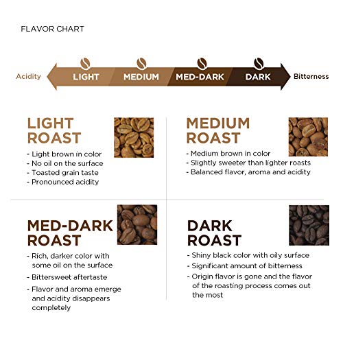 Fresh Colombia Ground Coffee, Medium Roast, 32 Ounce