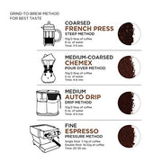 Fresh Colombia Ground Coffee, Medium Roast, 32 Ounce