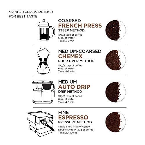 Fresh Colombia Ground Coffee, Medium Roast, 32 Ounce